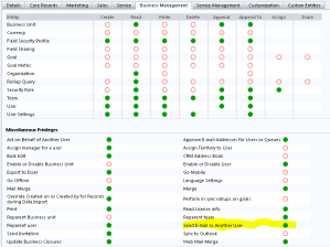 SendEmail Privilage SendEmail Privilage