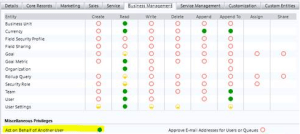 Act on Behalf of Another User