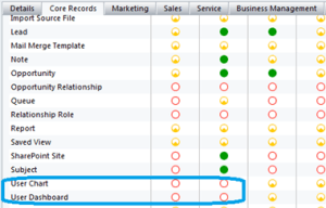 Personal charts Privileges/Access