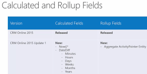 Calculated and Rollup Fields
