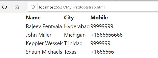 Bootstrap – Table style classes – Rajeev Pentyala – Technical Blog on ...