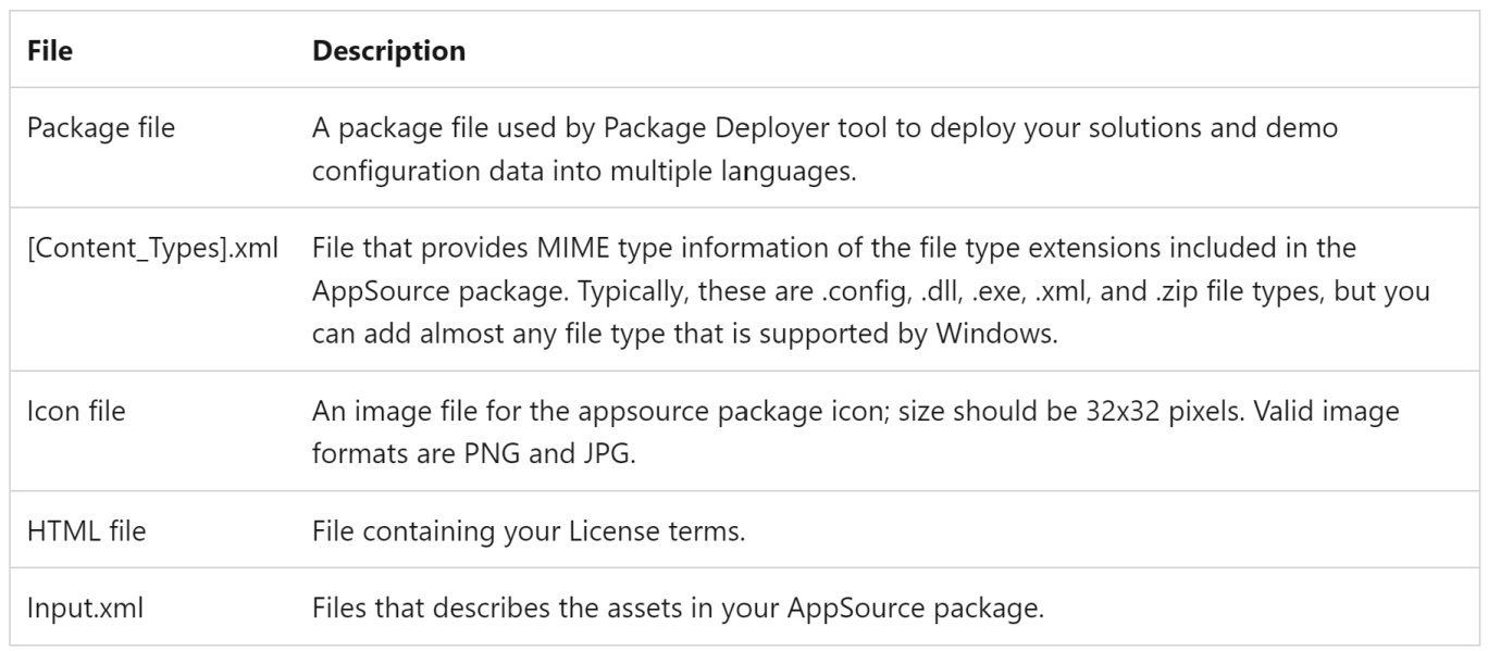 [Step by Step] Create an AppSource package using Package Deployer tool ...