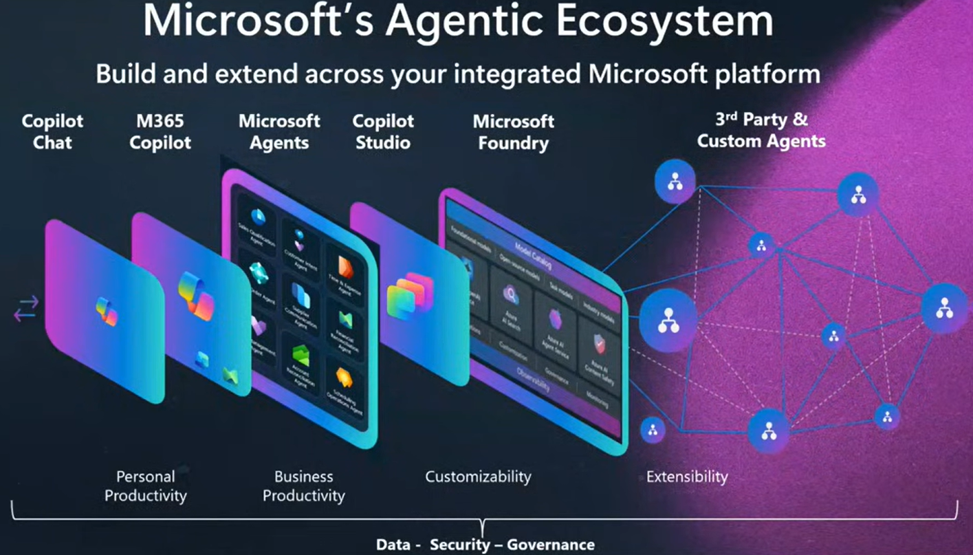 Agent Platform Advisor: Choosing the Right Microsoft Copilot Made Easy