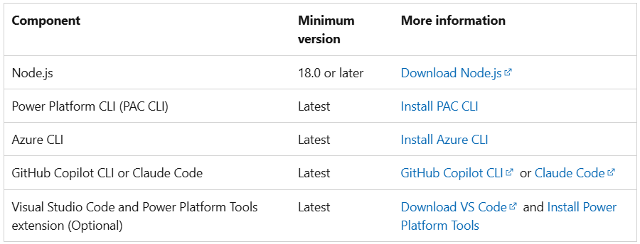 Power Pages | Build a Site Using 'Claude Code' and the 'Power Pages Plugin'
