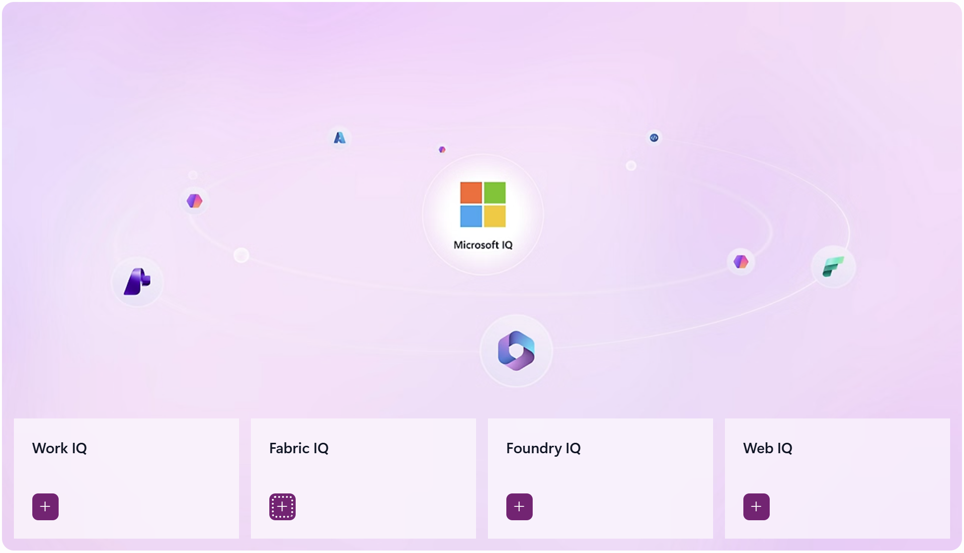 Microsoft IQ Explained: Work IQ, Fabric IQ, Foundry IQ, and Web IQ